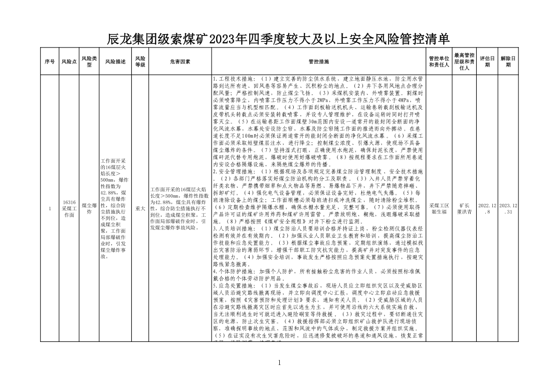 辰龍集團(tuán)級索煤礦2023年四季度較大及以上安全風(fēng)險(xiǎn)管控清單